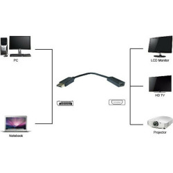 Powertech Μετατροπέας DisplayPort male σε HDMI female (PTH-032)