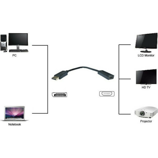 Powertech Μετατροπέας DisplayPort male σε HDMI female (PTH-032)