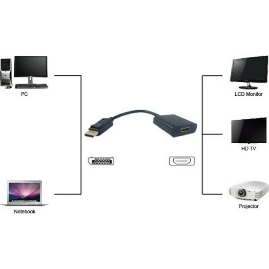 Powertech Μετατροπέας DisplayPort male σε HDMI female (PTH-031)