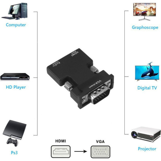 Powertech Μετατροπέας 3.5mm / HDMI female σε VGA male [CAB-H120]