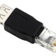 Powertech Μετατροπέας RJ-45 male σε USB-A female (CAB-U085)